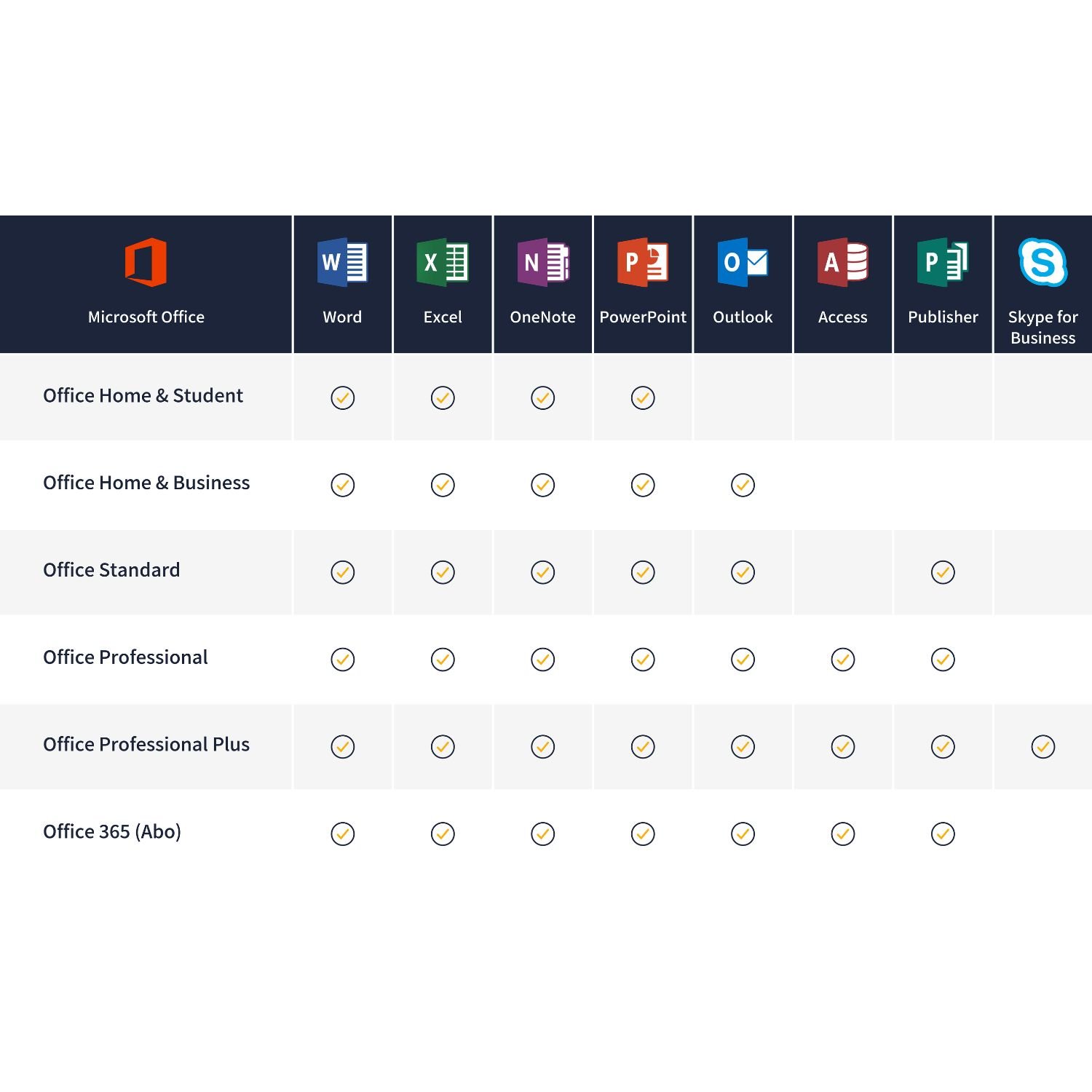 Microsoft Office 2016 Professional Plus Product Key – 1 PC 2 Microsoft Office 2016 Professional Plus Product Key – 1 PC