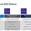 Windows Server 2022 Datacenter Online Activation