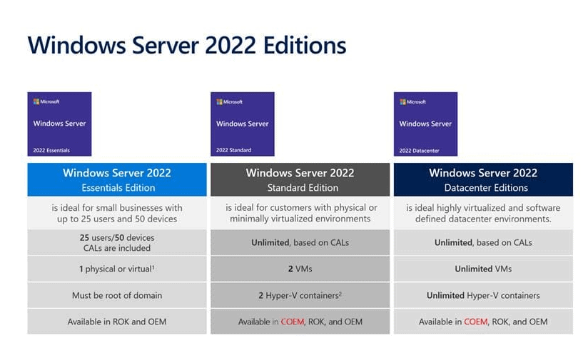 Windows Server 2022 Unters min