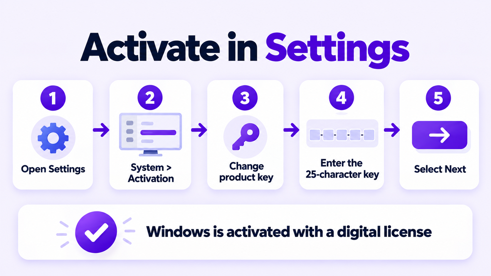 Five steps to activate Windows 11 Pro with an OEM product key in Settings