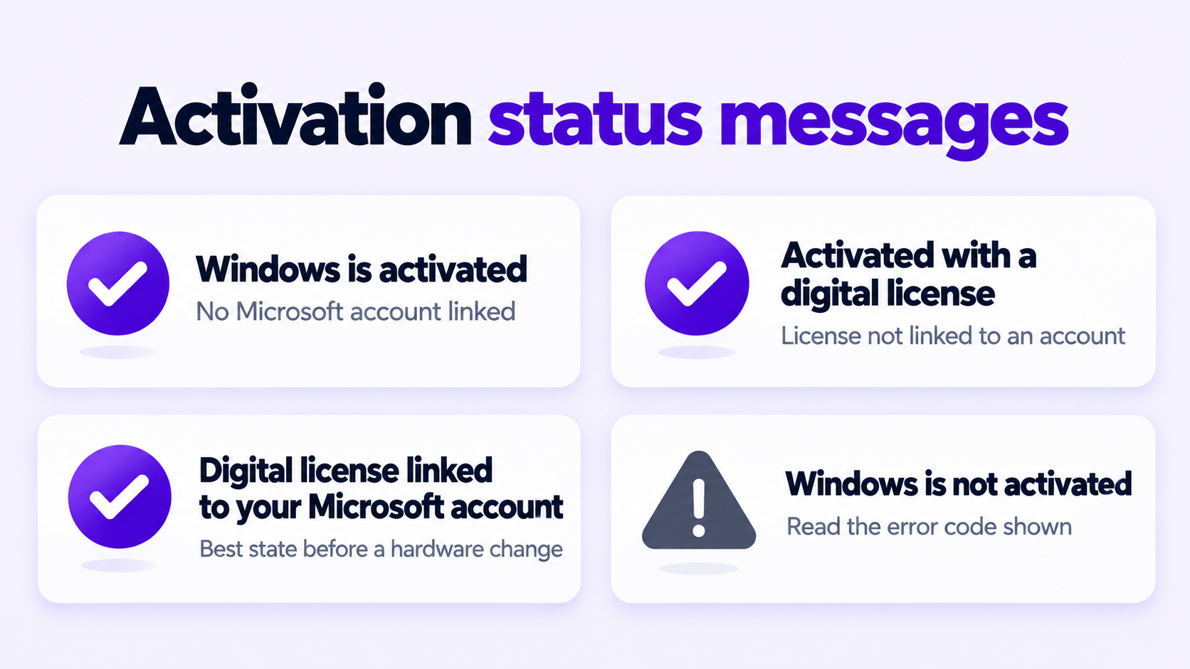 The four Windows activation status messages and what each one means