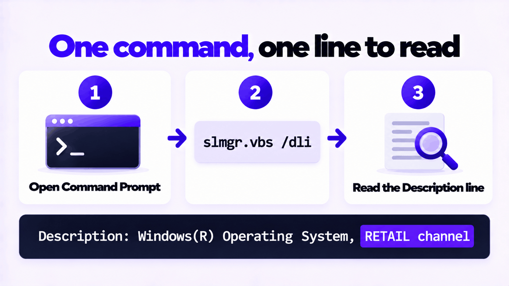 How to Check Your Windows License Type (OEM, Retail, Volume) 2 How to check Windows license type: run slmgr.vbs /dli and read the Description line