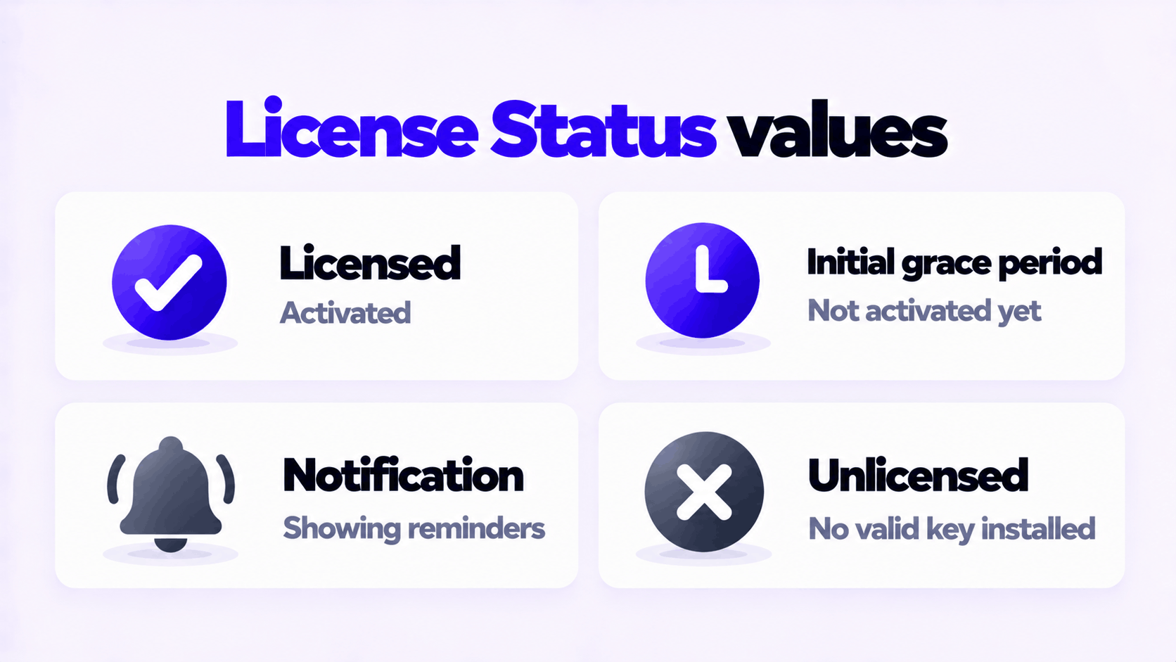 How to Check Your Windows License Type (OEM, Retail, Volume) 4 License Status values in slmgr: Licensed, Initial grace period, Notification, Unlicensed
