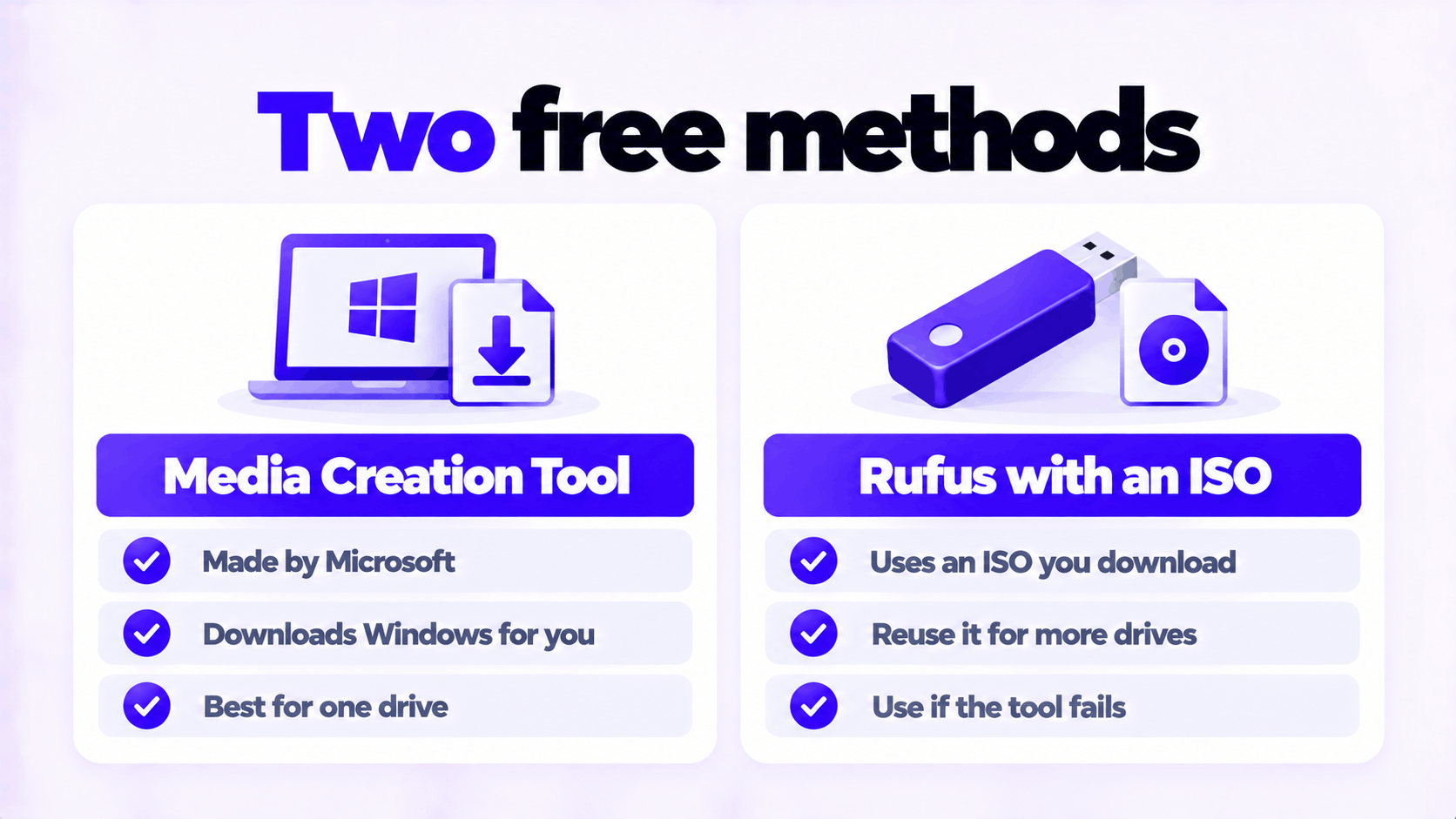 Two ways to make a Windows 11 bootable USB: Media Creation Tool or Rufus with an ISO