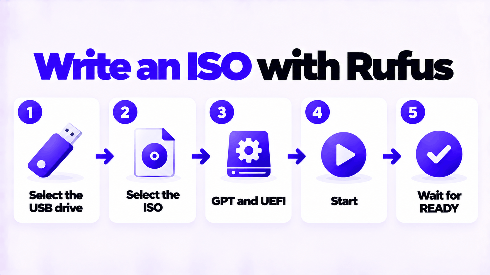 Steps to write a Windows 11 ISO to a bootable USB drive with Rufus