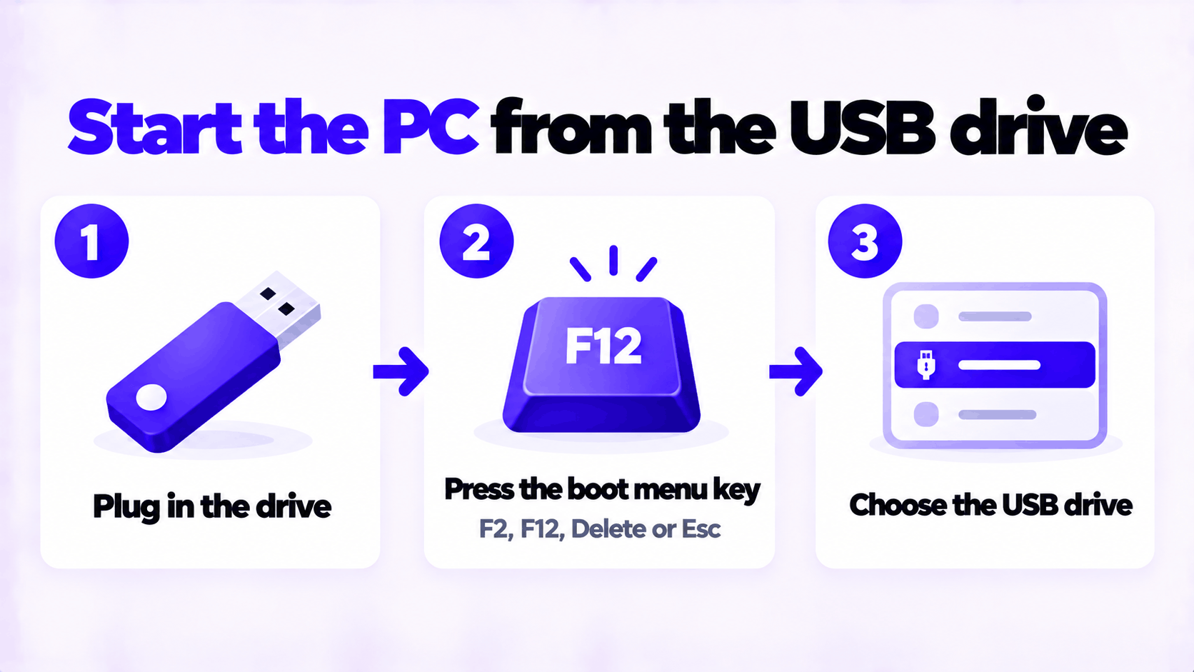 How to start a PC from a Windows 11 bootable USB: plug in, press the boot menu key, choose the USB drive