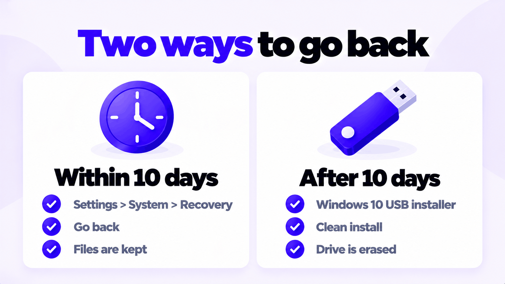 Two ways to downgrade Windows 11 to Windows 10: Go back within 10 days, or a clean install