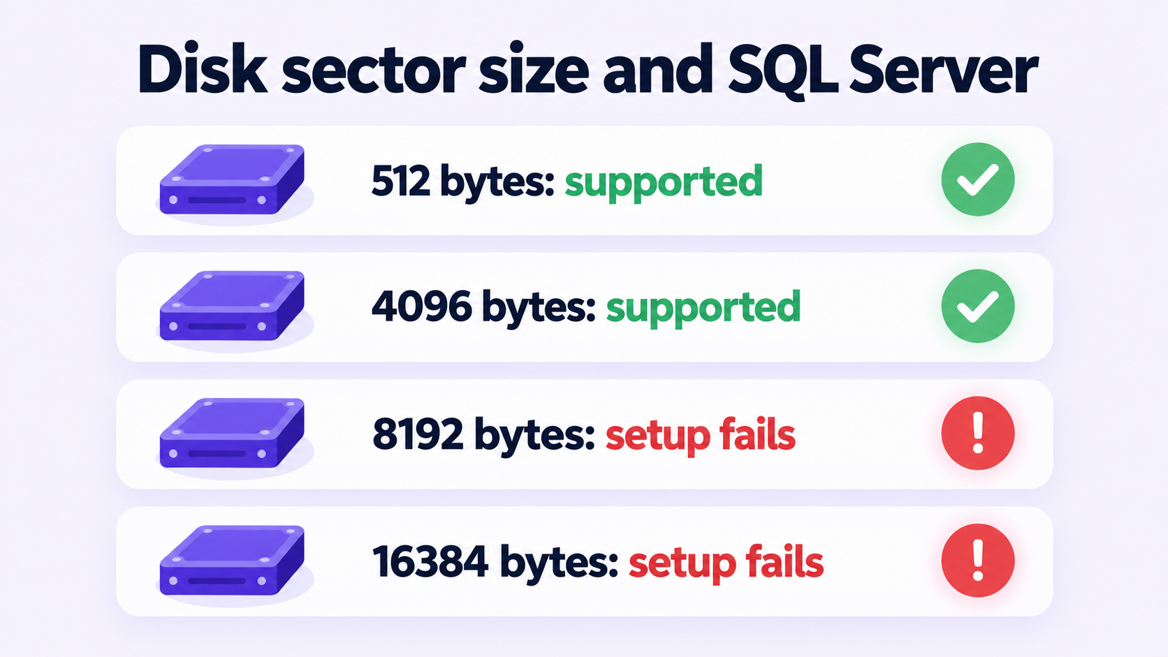 SQL Server installation fails on Windows Server 2025: which disk sector sizes SQL Server supports