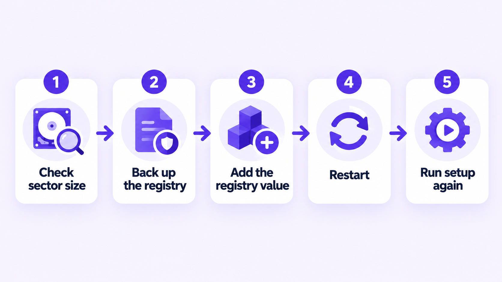 Five steps to fix the SQL Server setup failure caused by a large disk sector size