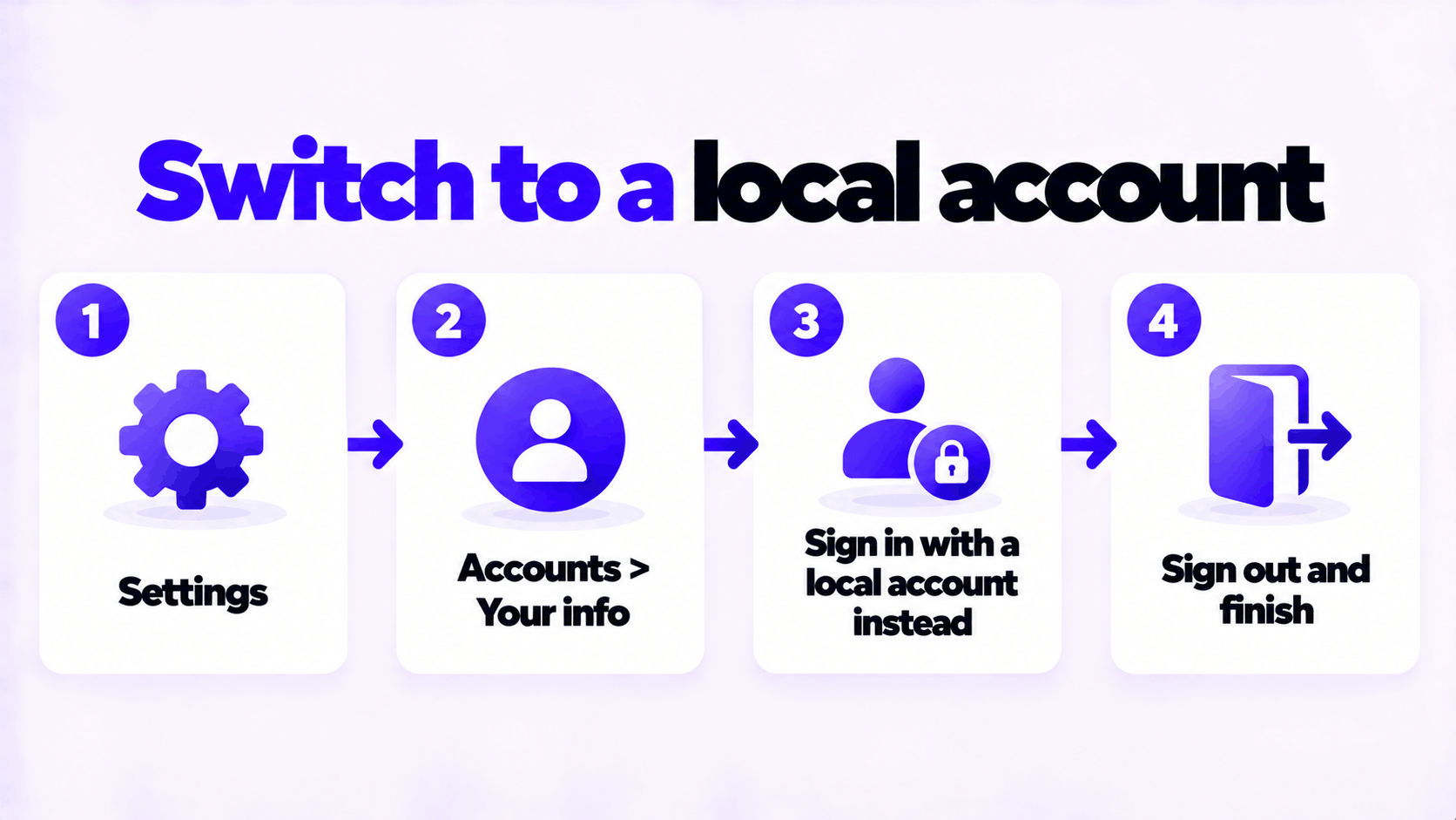 Switch to a local account after setup: Settings, Accounts, Your info, Sign in with a local account instead