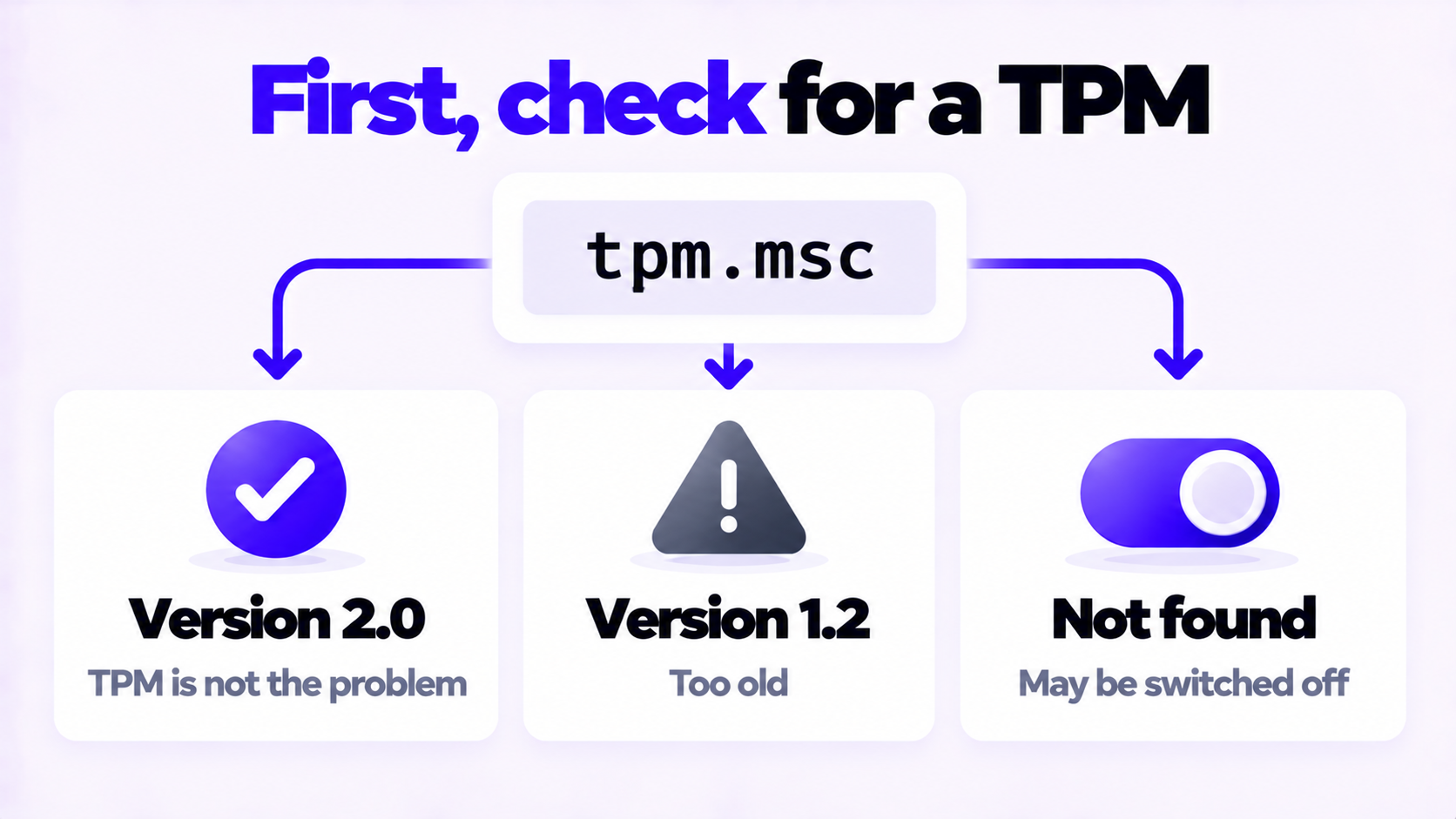 Check for TPM before you install Windows 11 without TPM 2.0: run tpm.msc and read the result