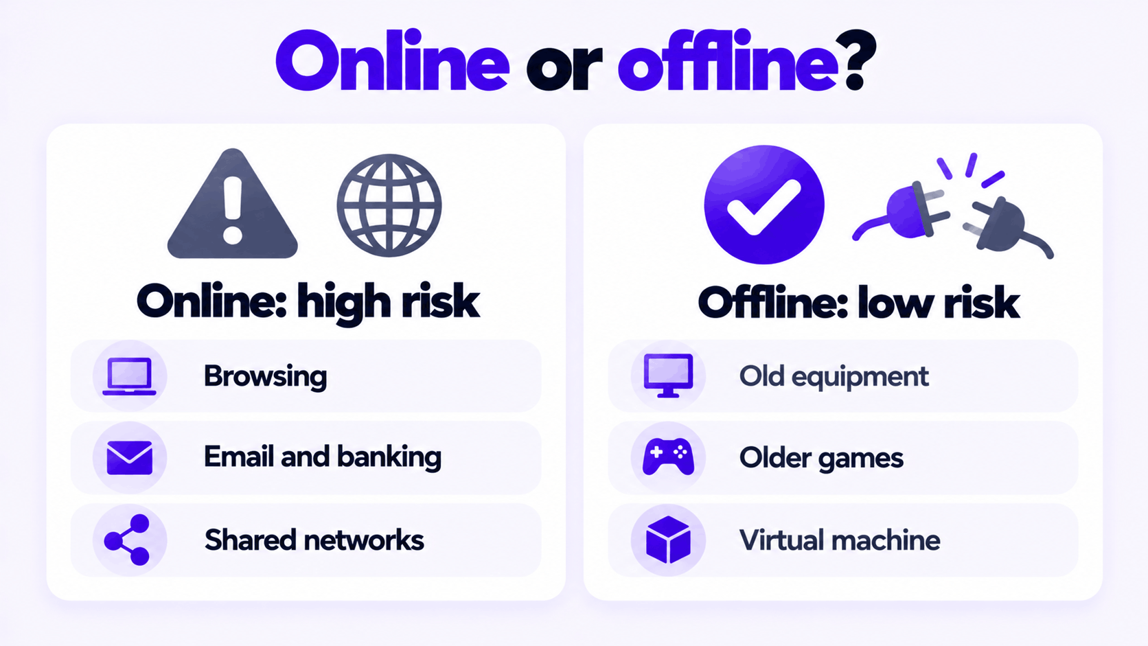 Is Windows 7 safe to use in 2026: high risk online, low risk offline