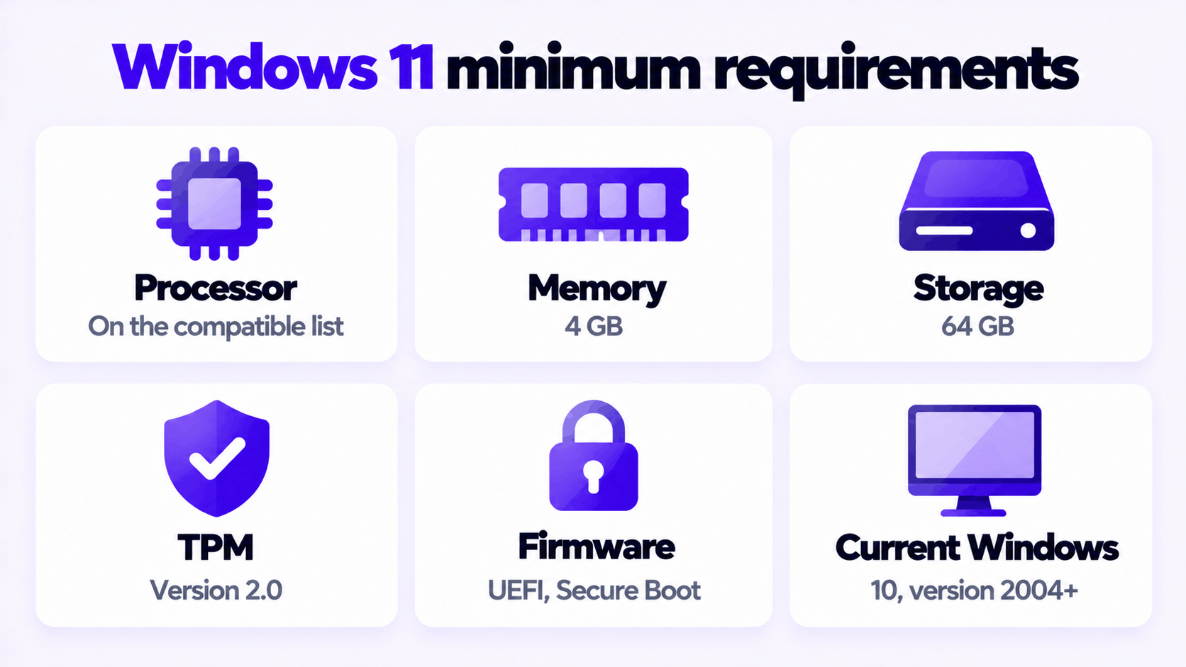 Windows 11 minimum requirements to upgrade Windows 10 to Windows 11: processor, memory, storage, TPM 2.0