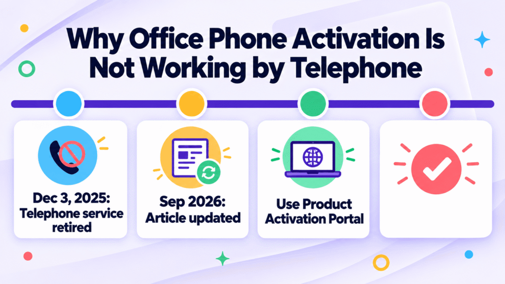 Office 2021 Phone Activation in 2026: Use the Product Activation Portal (LTSC 2024 Too) 1 Office 2021 phone activation: Why Office Phone Activation Is Not Working by Telephone