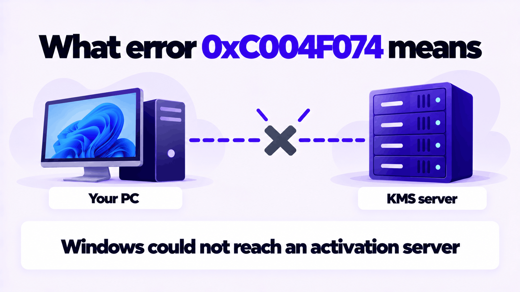How to Fix Windows Activation Error 0xC004F074 2 What activation error 0xC004F074 means: the PC cannot reach a KMS activation server