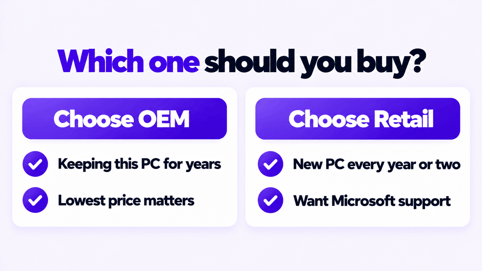 Decision guide: when to choose a Windows OEM license and when to choose retail