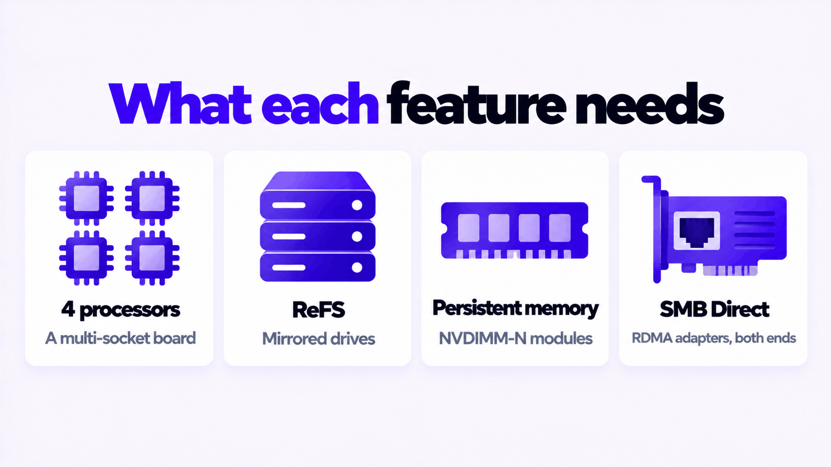 Hardware each Windows 10 Pro for Workstations feature needs before it does anything