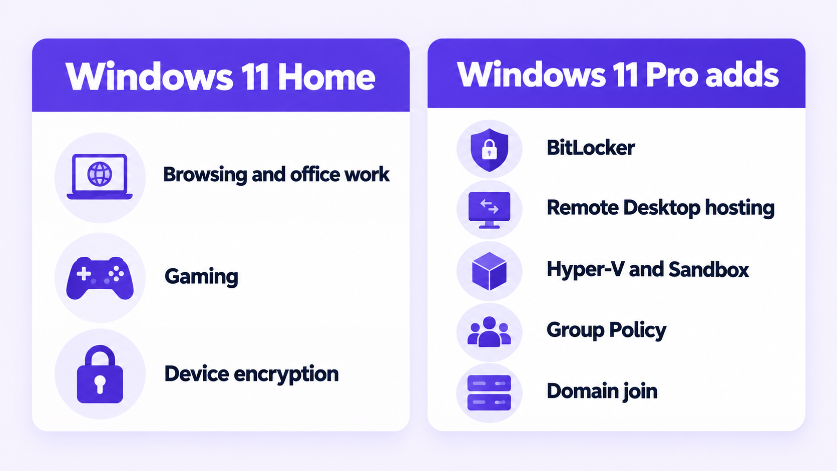 Windows 11 Home vs Pro: what Pro adds over Home
