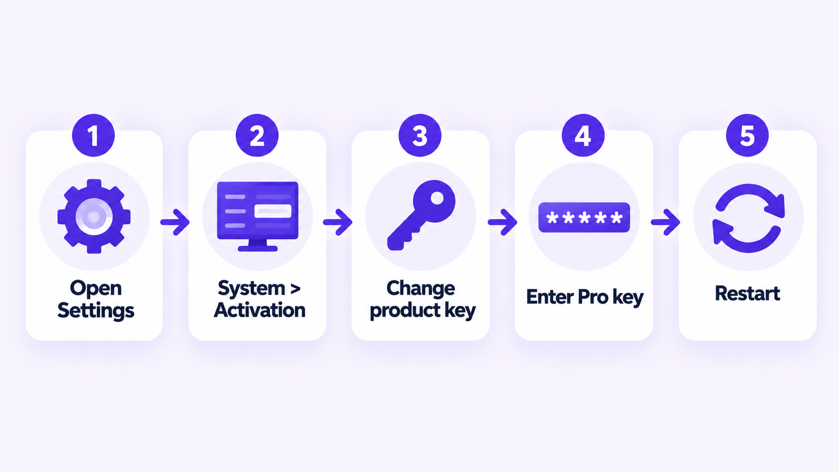 Steps to upgrade Windows 11 Home to Pro with a product key