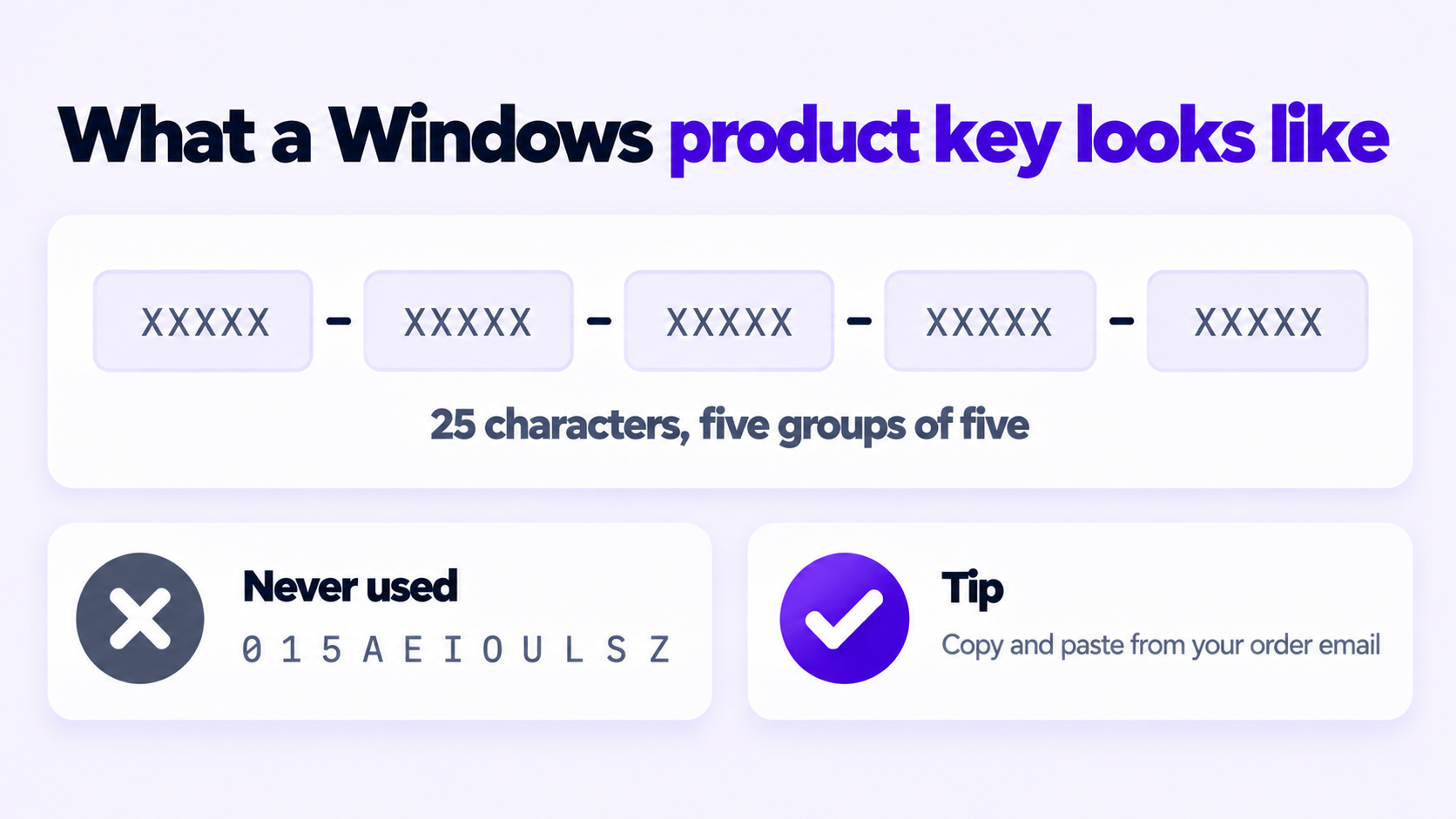 What a valid Windows product key looks like and which characters are never used