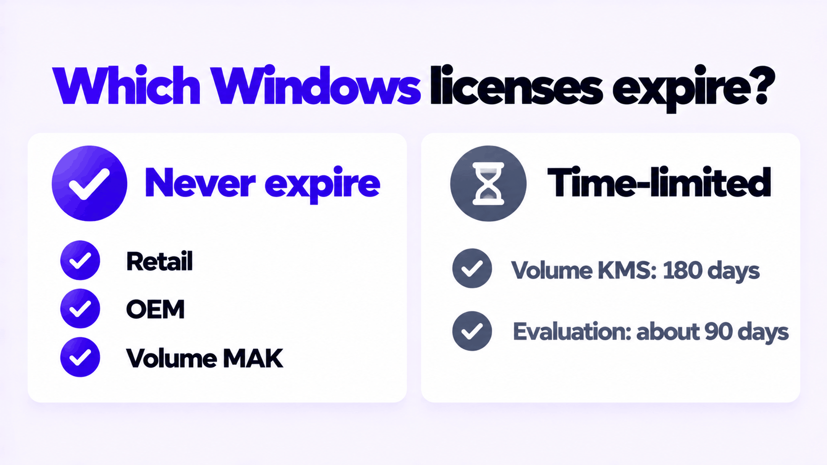 Which Windows license types expire: retail, OEM and MAK do not, KMS and evaluation do