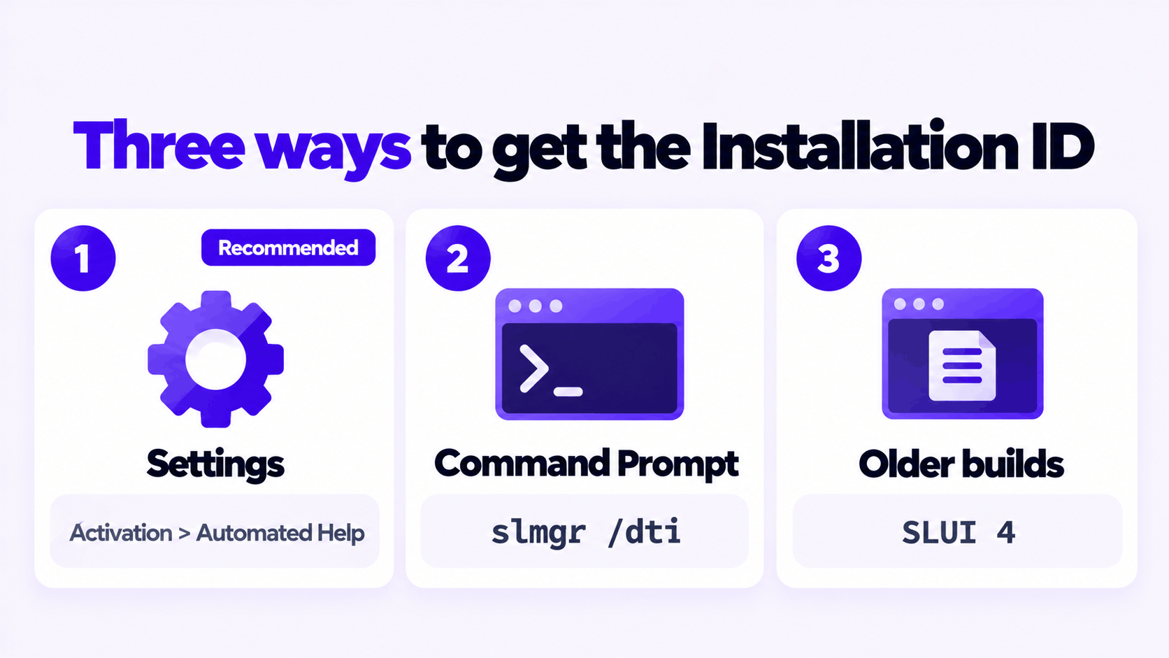 SLUI 4 and Windows Phone Activation: How to Activate in 2026 3 Three ways to get the Windows Installation ID: Automated Help in Settings, slmgr /dti, and SLUI 4