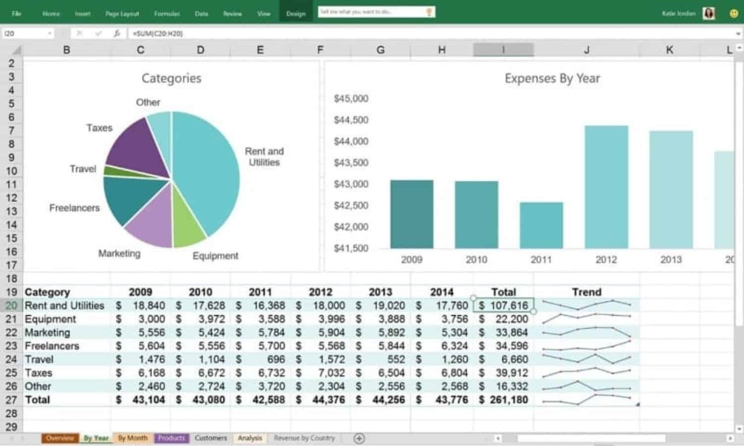 Microsoft Office 2016 Home and Business License for Mac